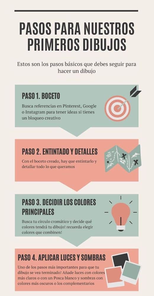 Pasos Para nuestros primeros dibujos